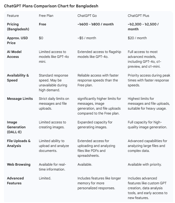 chatgpt go yearly bangladesh