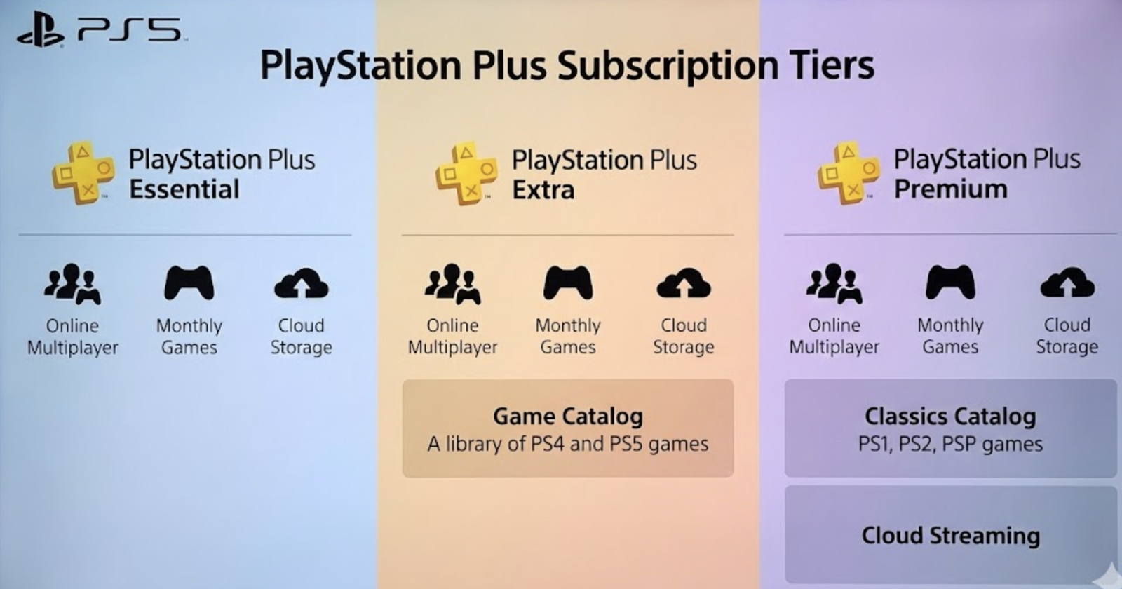 Cheap PSN US card Bangladesh